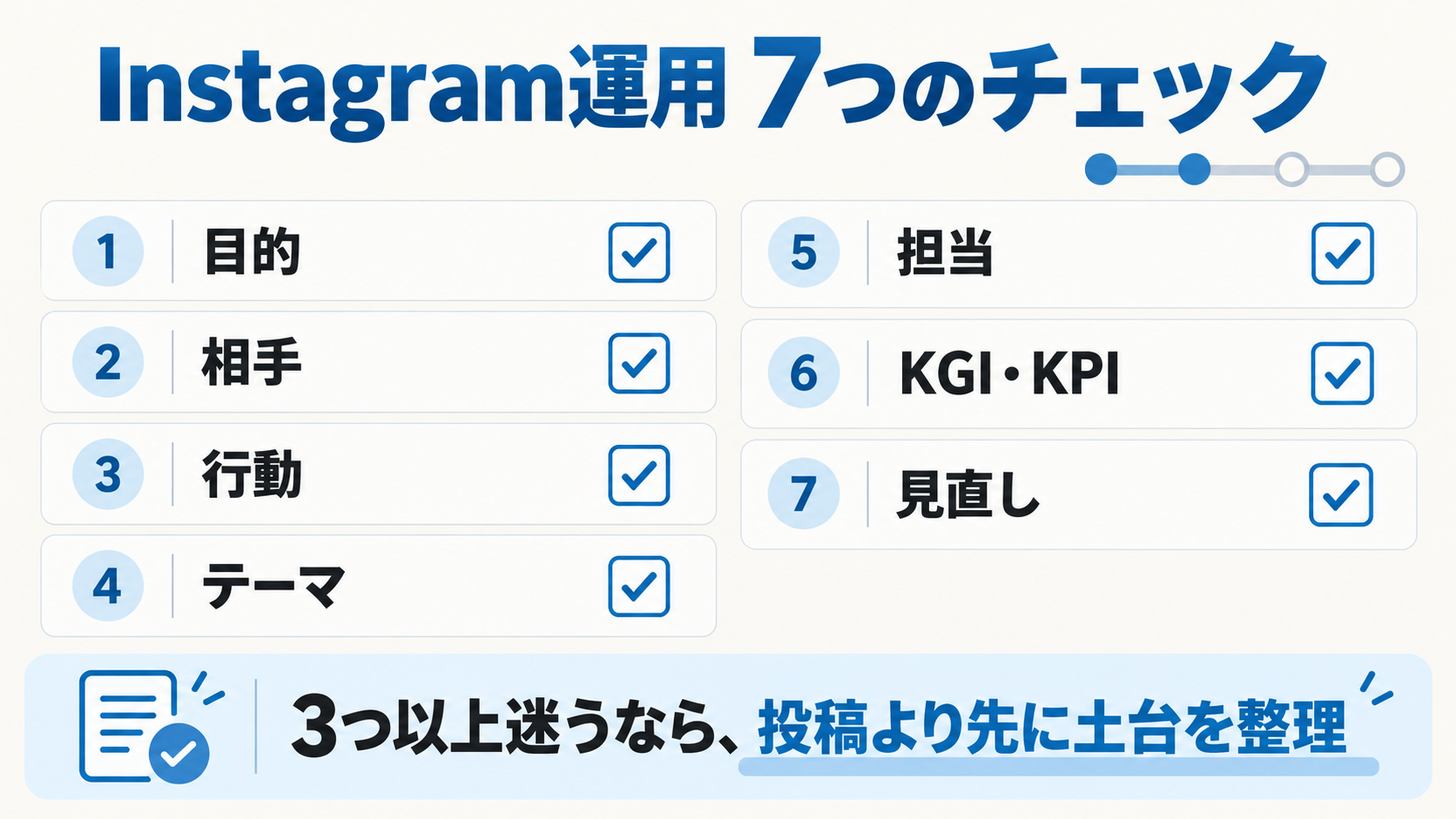 Instagram運用の目的・顧客・行動・テーマ・体制・指標・改善を確認する7項目