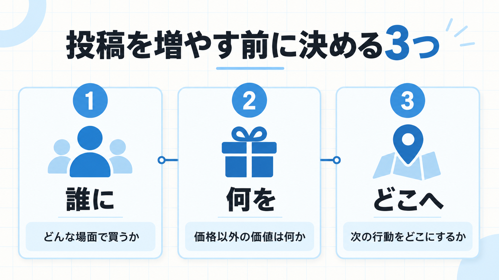 投稿を増やす前に決める「誰に・何を・どこへ」の三つ